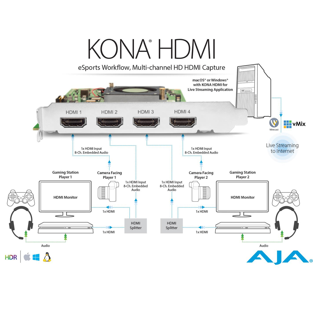 AJA - KONA HDMI