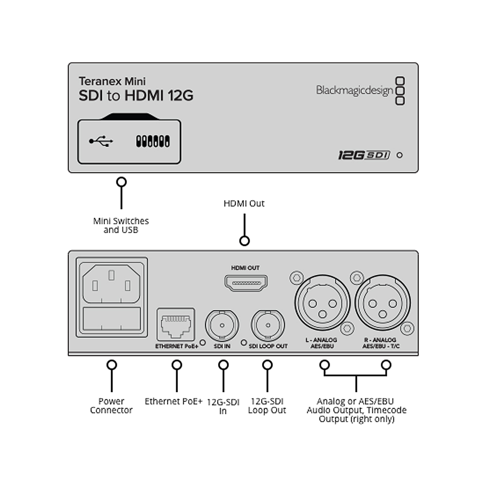 Blackmagic - Teranex Mini SDI zu HDMI 12G