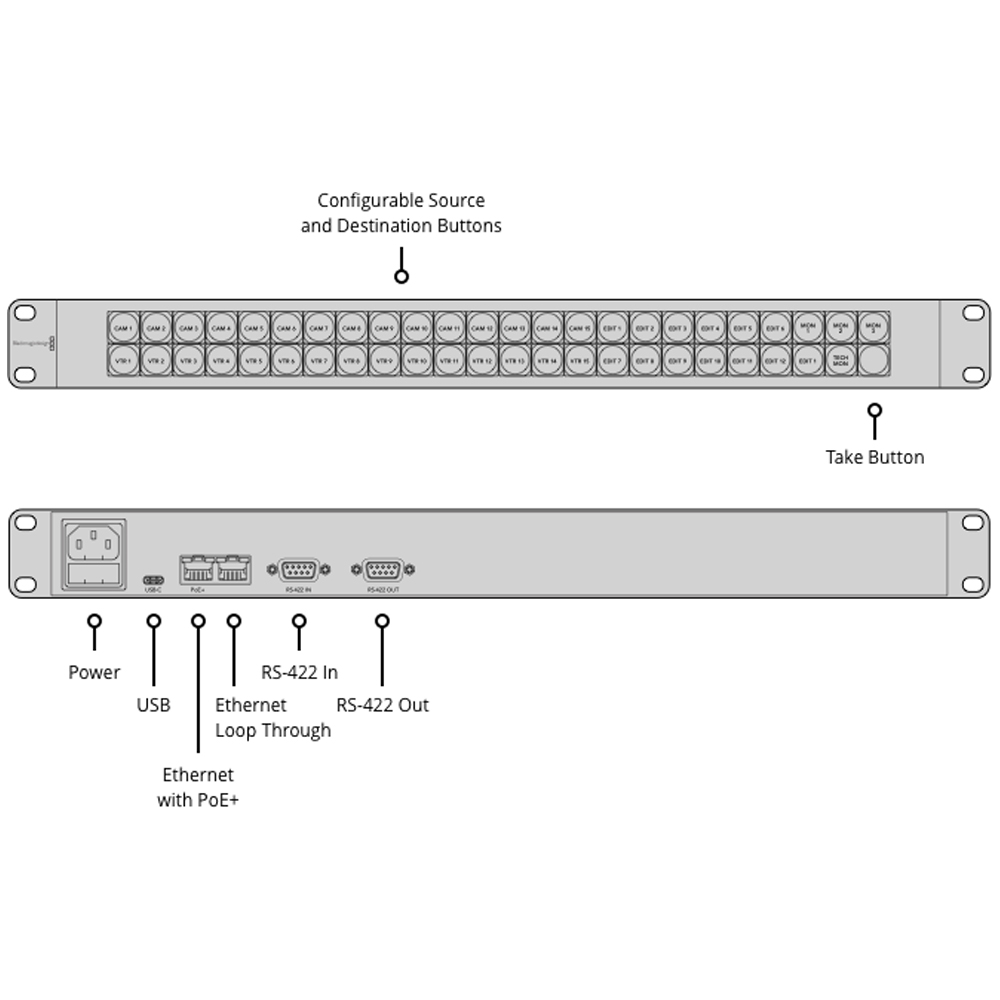 Blackmagic - Smart Control Pro Videohub