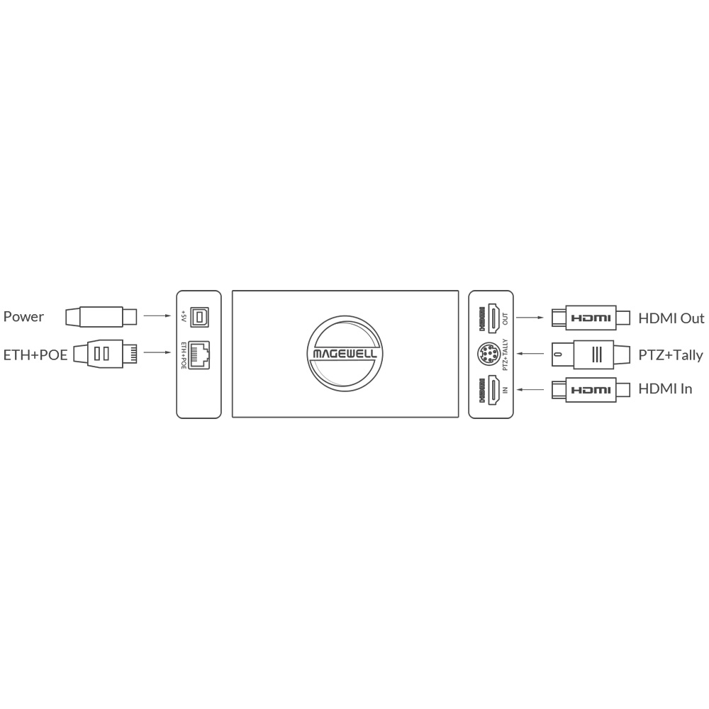 Magewell - Pro convert HDMI Plus