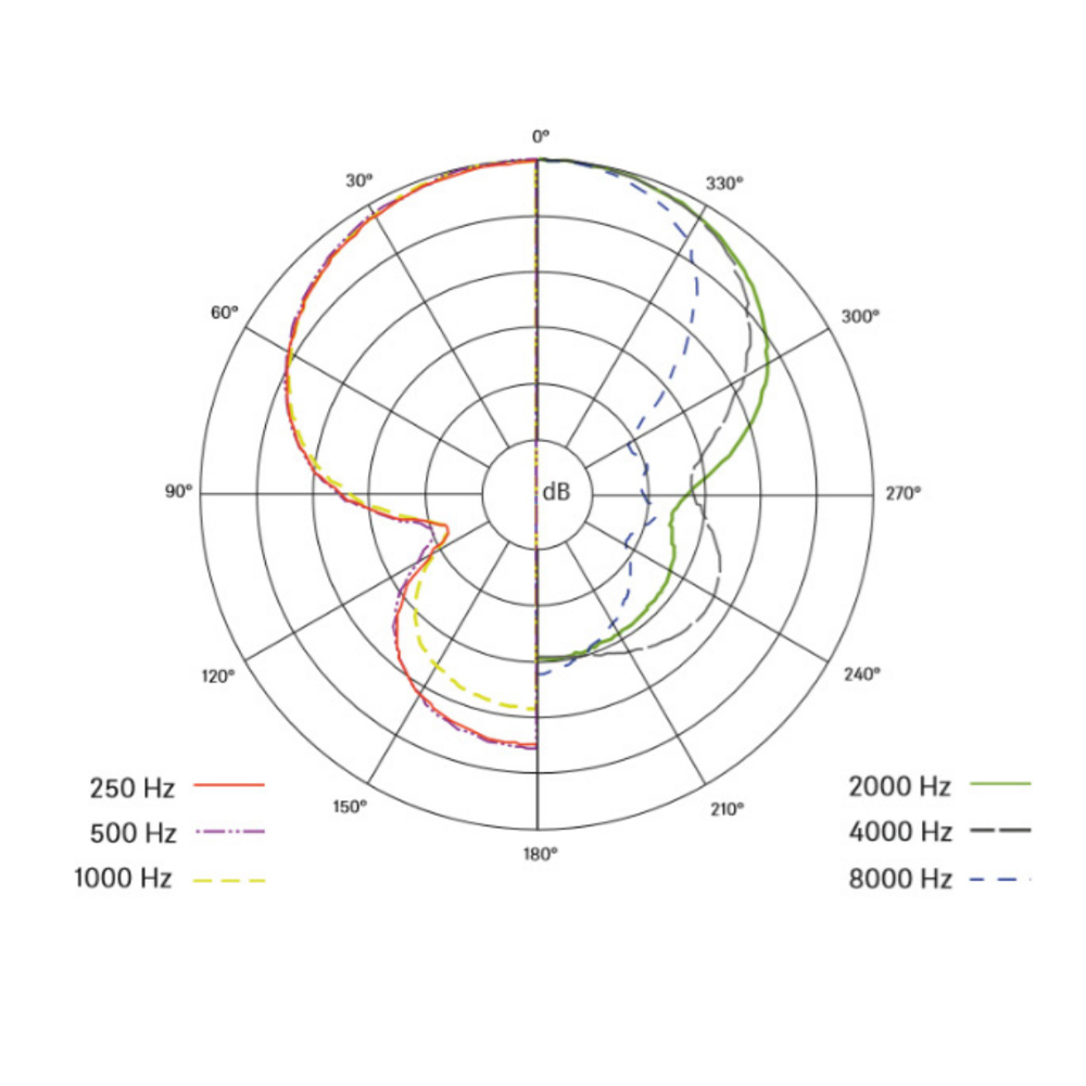 Sennheiser - MKE 400