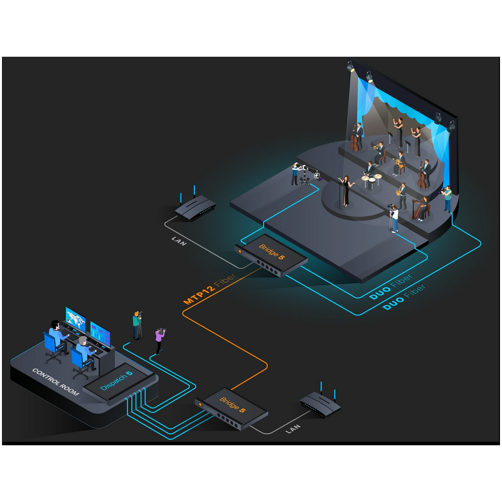 Middle Things - Fiber Unite 10 12G