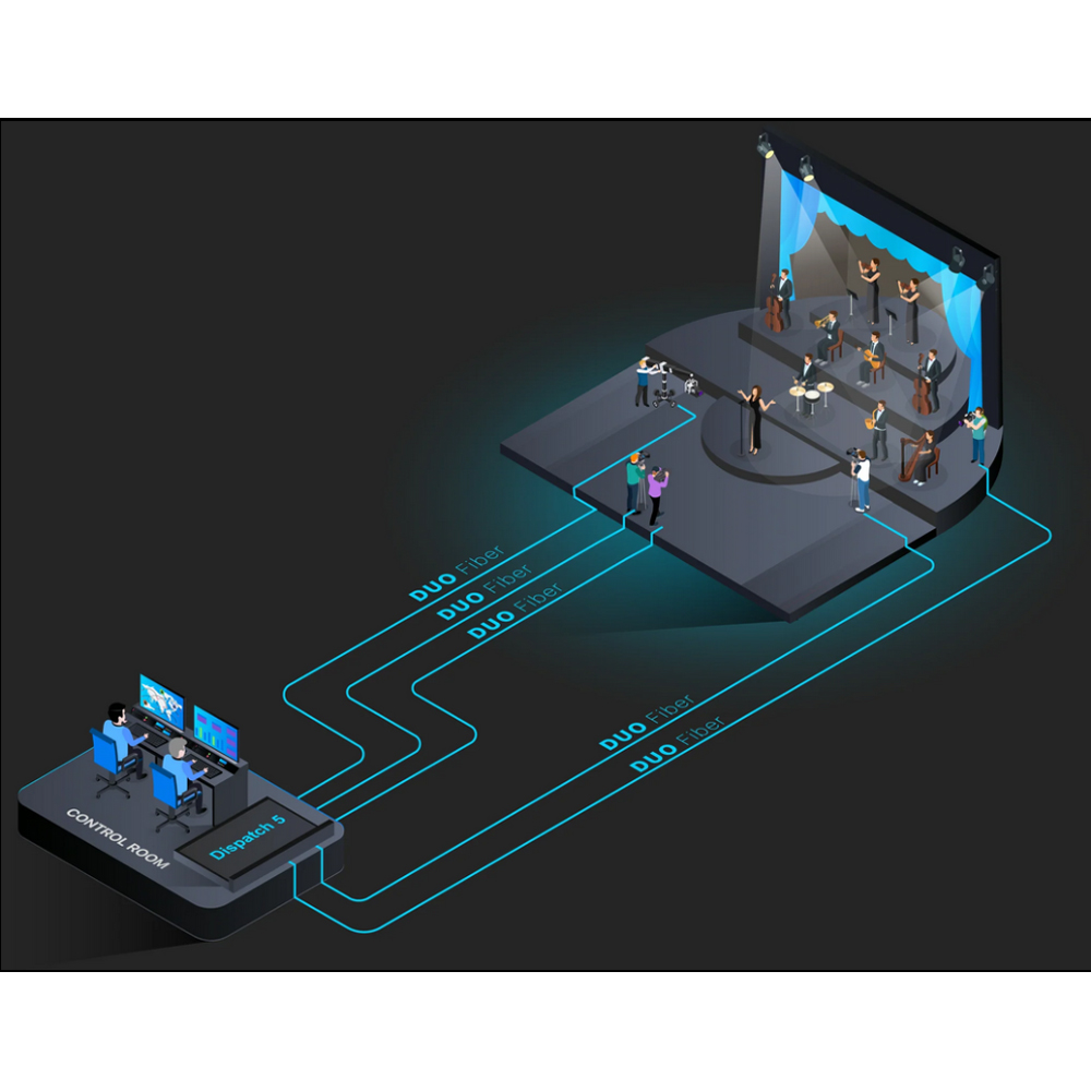 Middle Things - Fiber Dispatch 5 12G