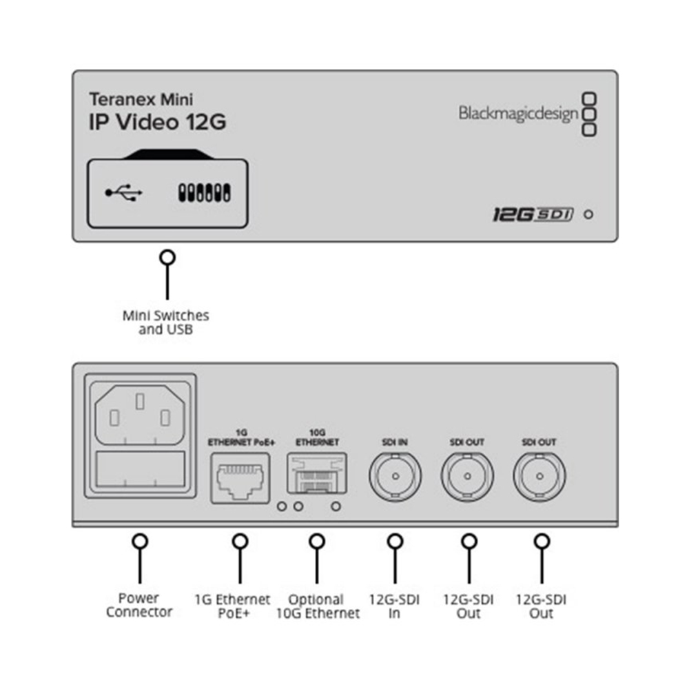 Blackmagic - Teranex Mini IP Video zu 12G