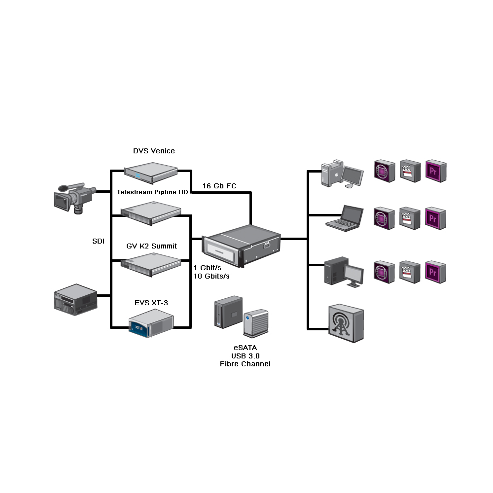 ELEMENTS - ONE 24 bay - 48 TB SATA