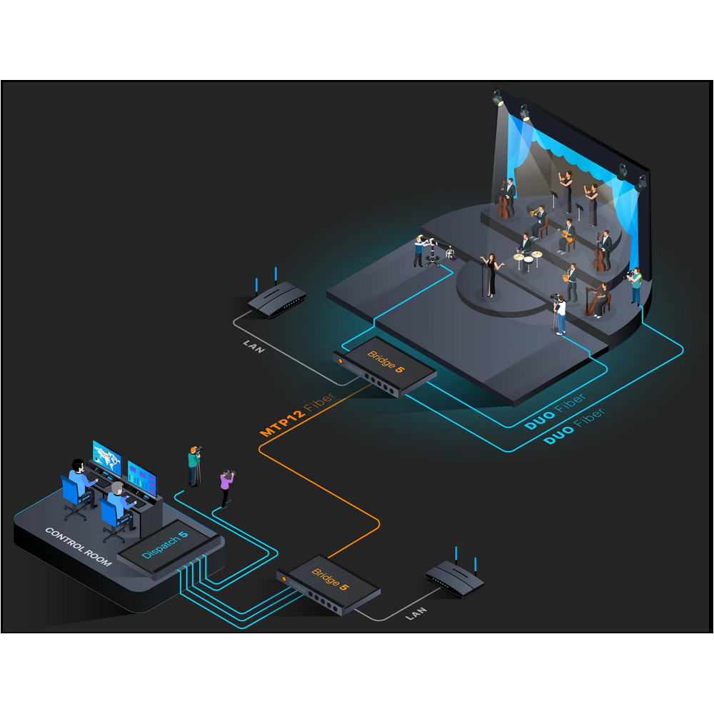 Middle Things - Fiber Unite 5 12G