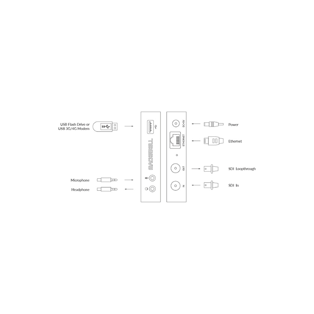 Magewell - Ultra Stream SDI