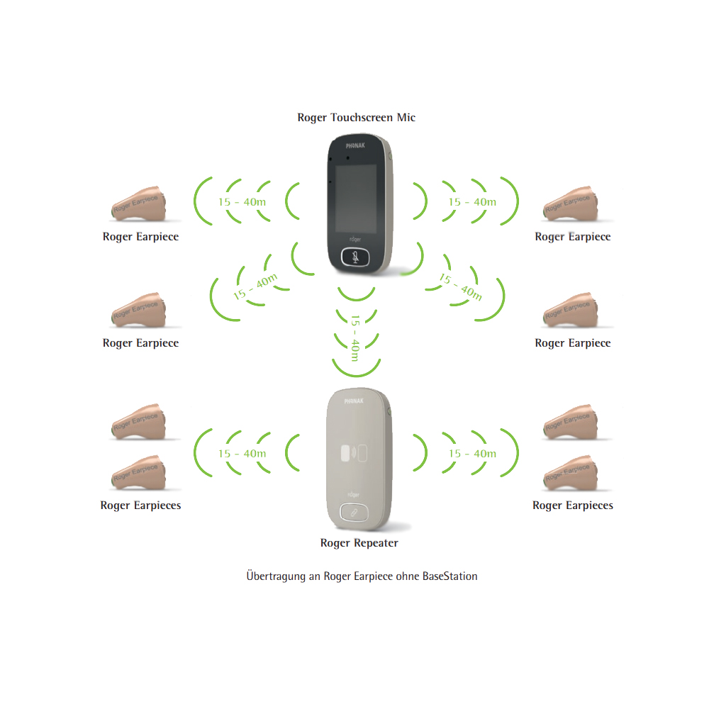 Phonak - Roger Earpiece V2 - Braun