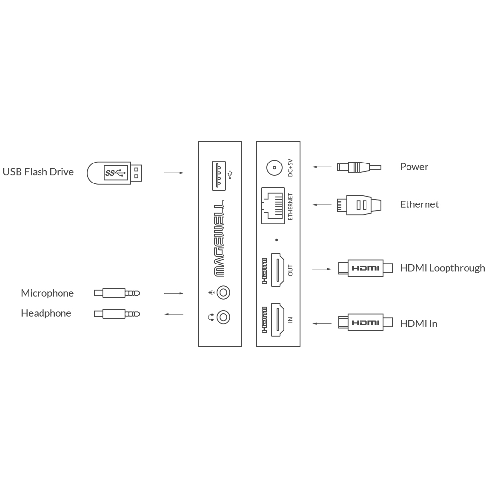 Magewell - Ultra Stream HDMI