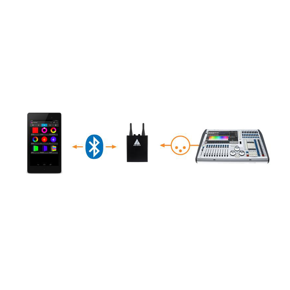 Astera - Bluetooth- & Lumen Radio Sender für Astera App