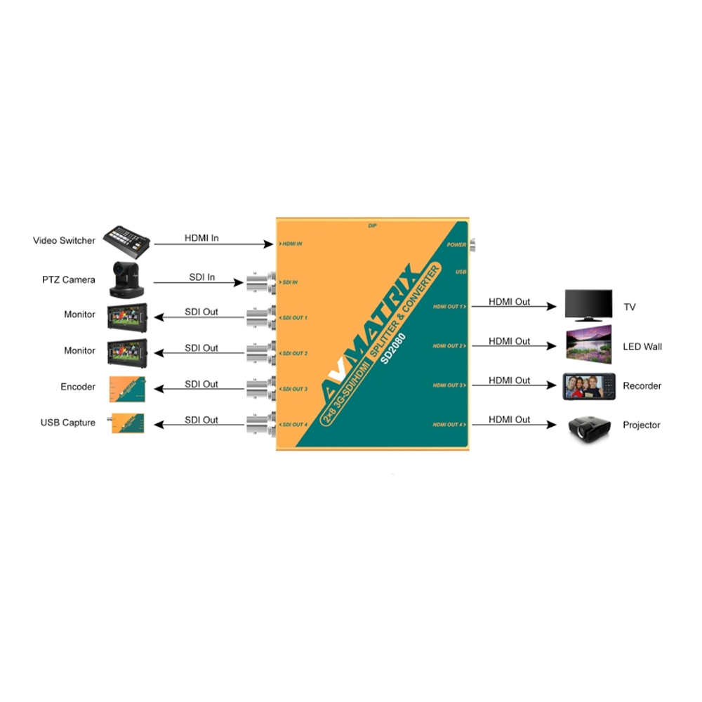 AVMATRIX - 2 x 8 SDI/HDMI Splitter & Converter