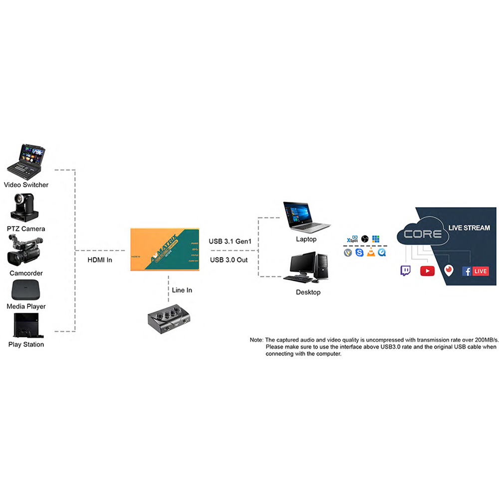 AVMATRIX - HDMI to USB3.1 TYPE-C Uncompressed Video Capture