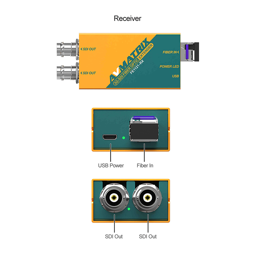 AVMATRIX - 3G-SDI Fiber Optic Extender