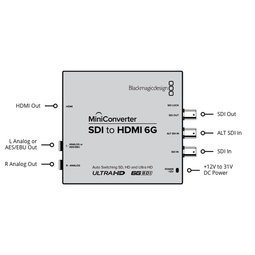 Blackmagic - Minikonverter SDI zu HDMI 6G