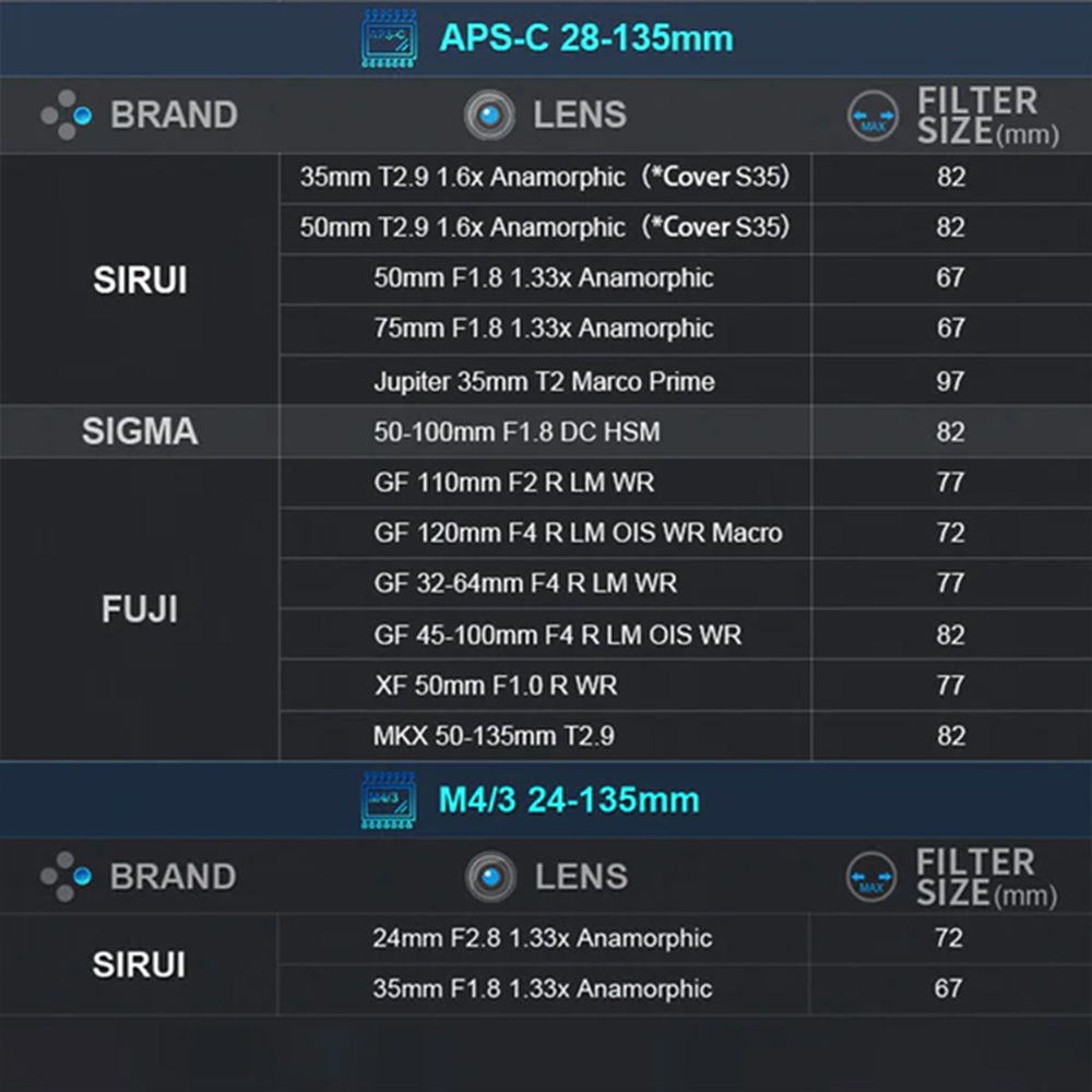 Sirui - Anamorphic Adapter 1.25x for spherical and anamorphic lenses