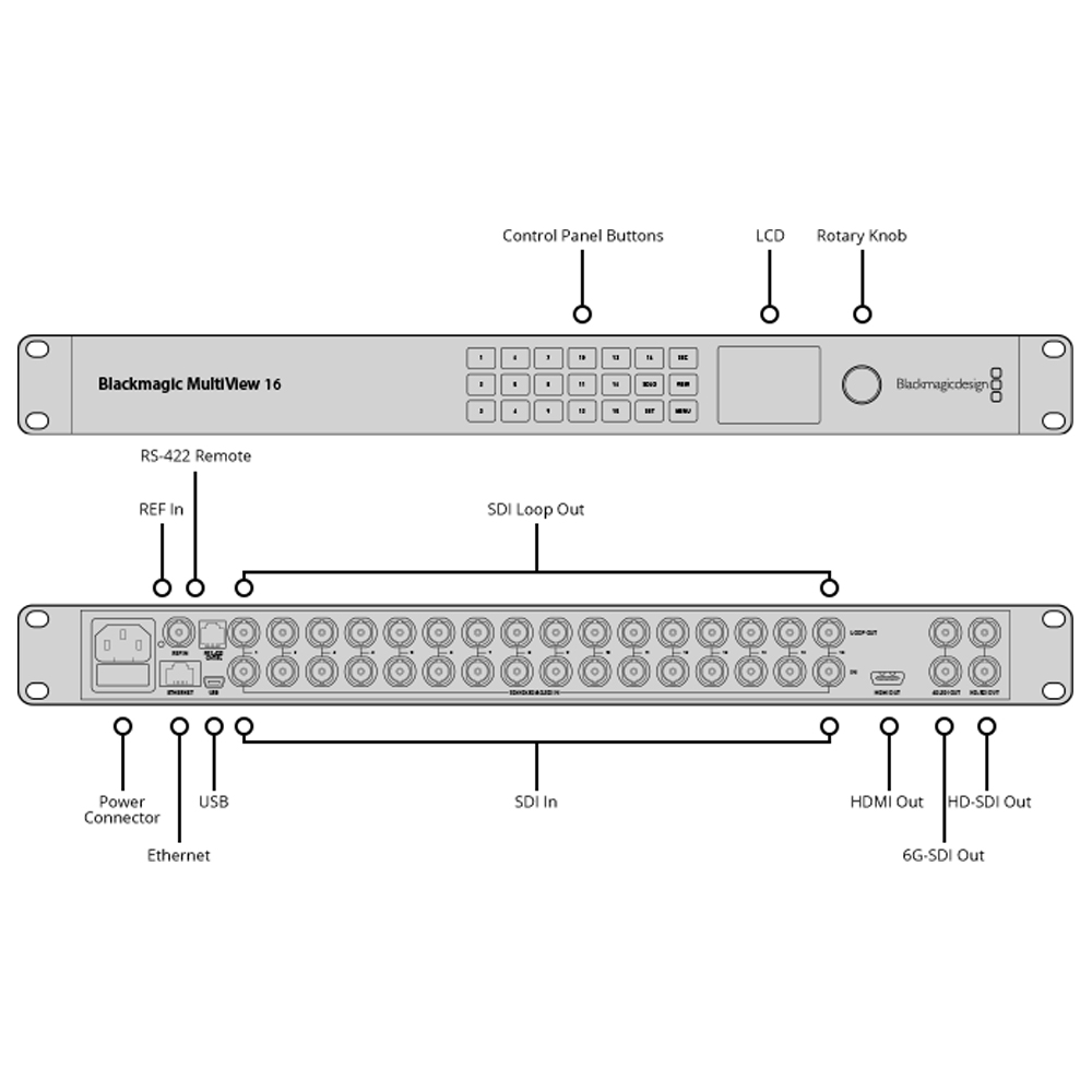 Blackmagic - MultiView 16