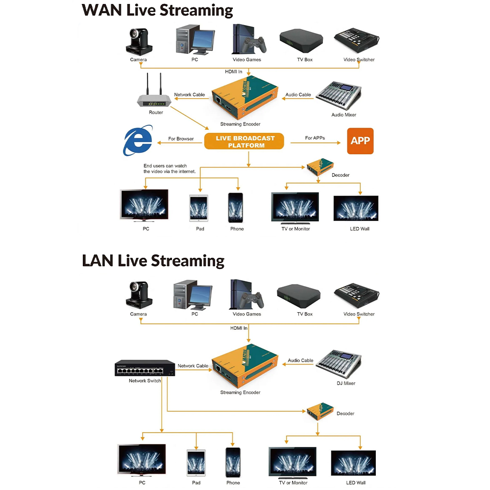 AVMATRIX - H.264 / H.265 HDMI Streaming Encoder