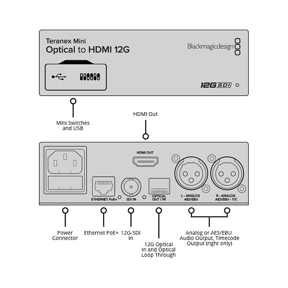 Blackmagic - Teranex Mini Optical zu HDMI 12G