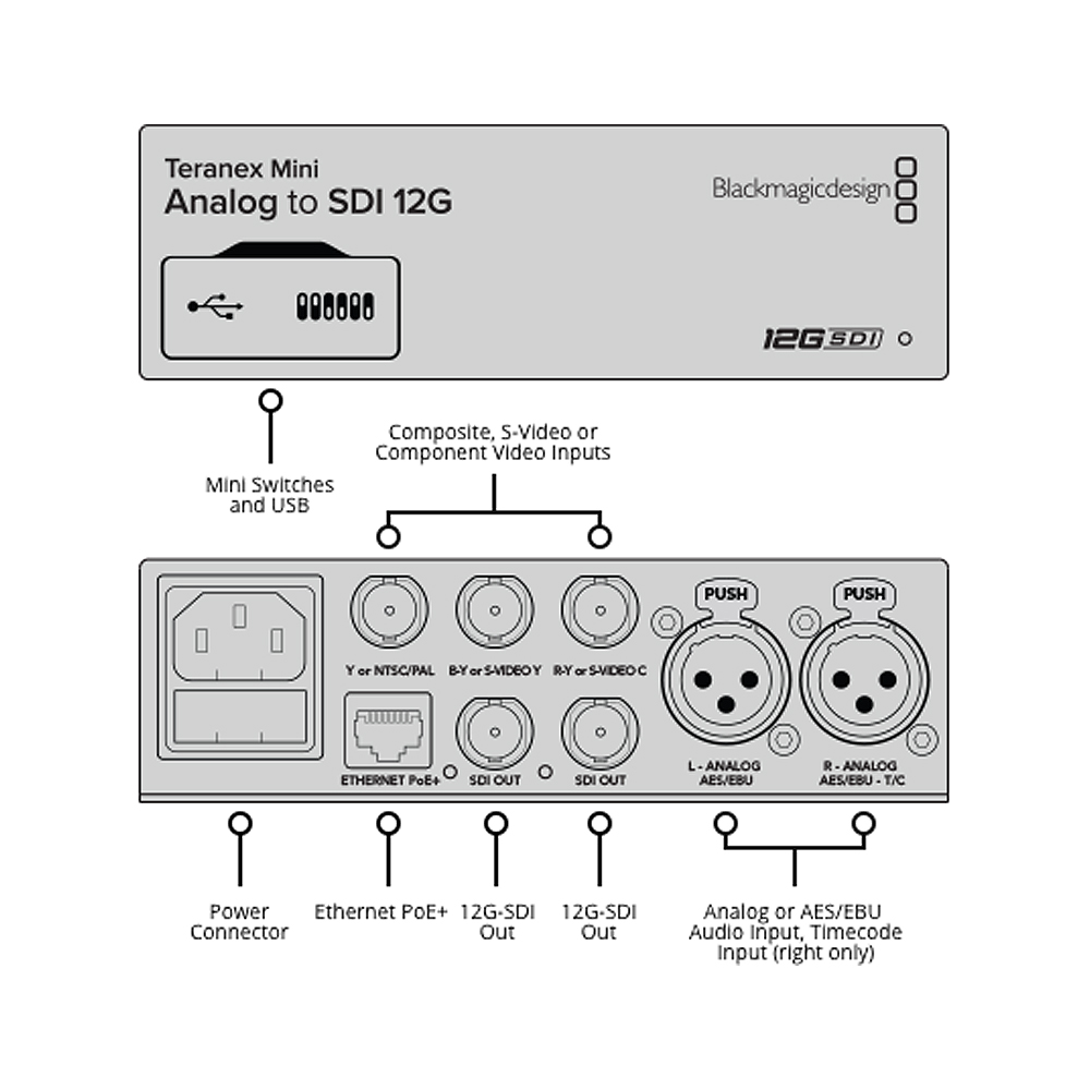 Blackmagic - Teranex Mini Analog zu SDI 12G