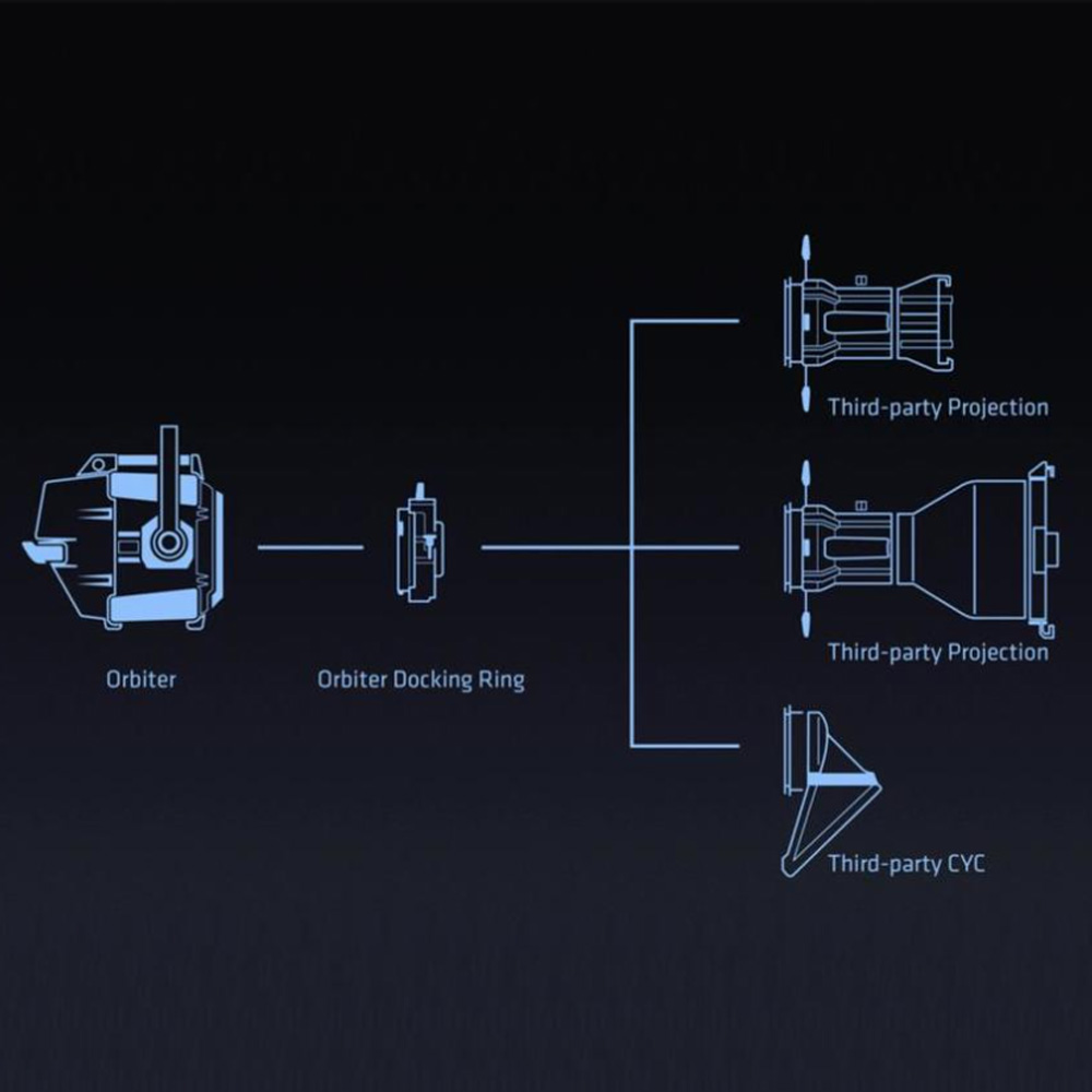 ARRI - Docking Ring for Orbiter