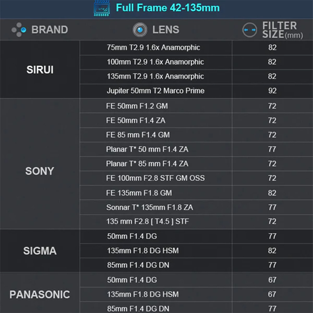 Sirui - Anamorphic Adapter 1.25x for spherical and anamorphic lenses