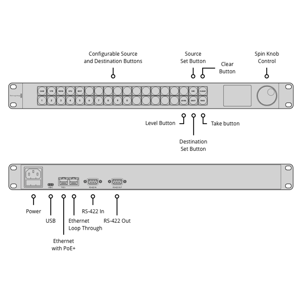 Blackmagic - Master Control Pro Videohub