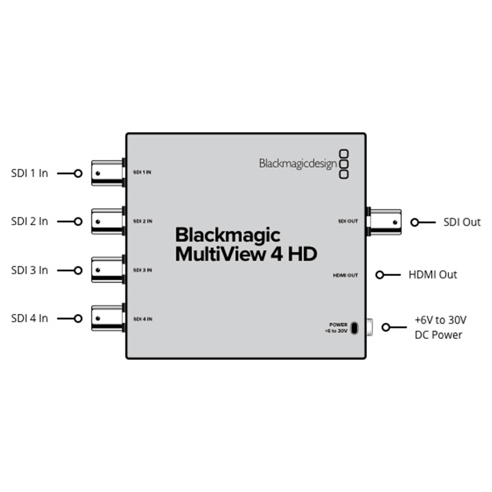 Blackmagic - MultiView 4 HD