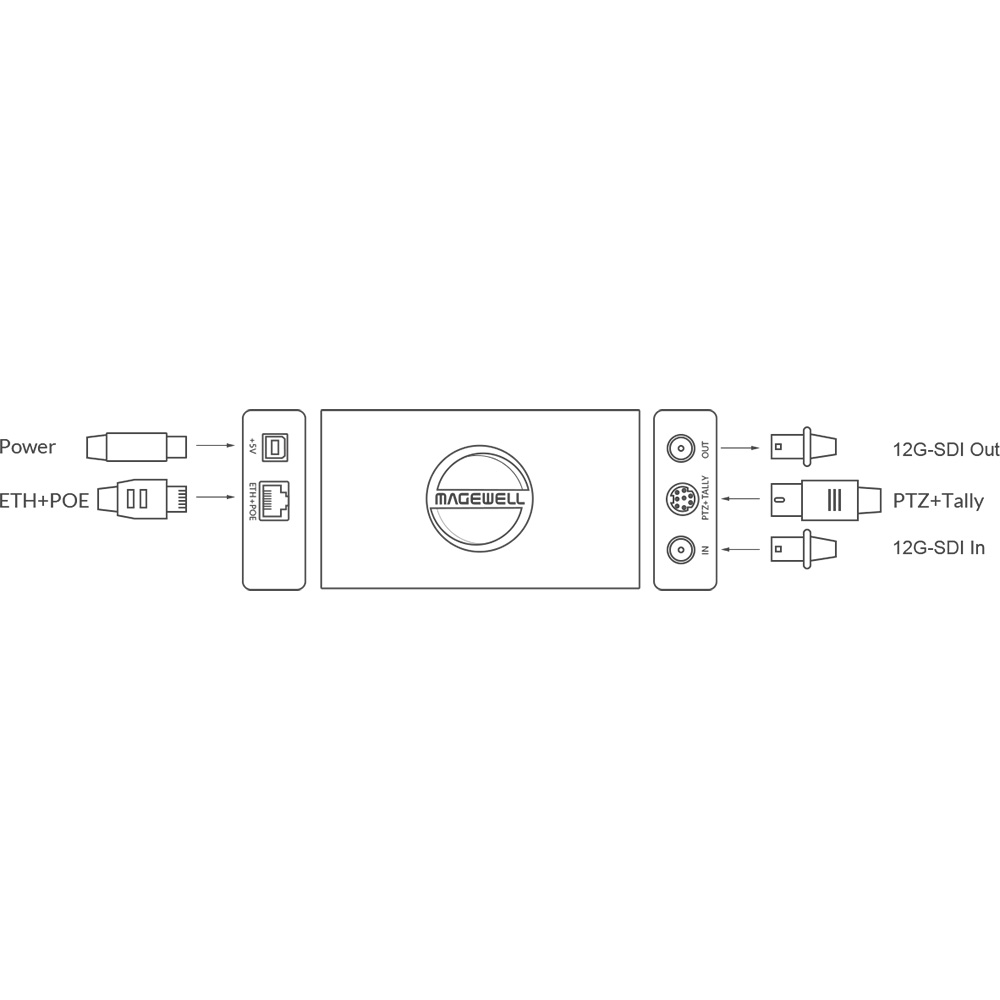 Magewell - Pro Convert 12G 4K SDI Plus