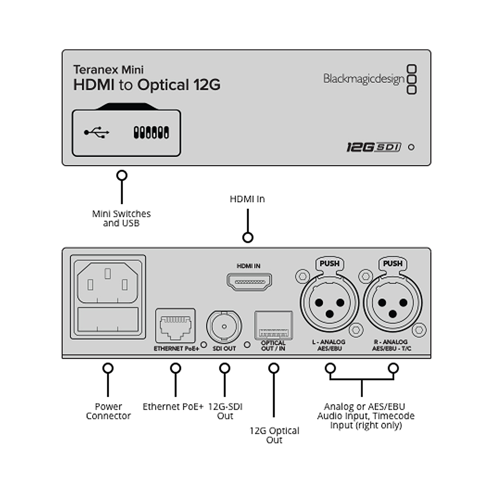 Blackmagic - Teranex Mini HDMI zu Optical 12G