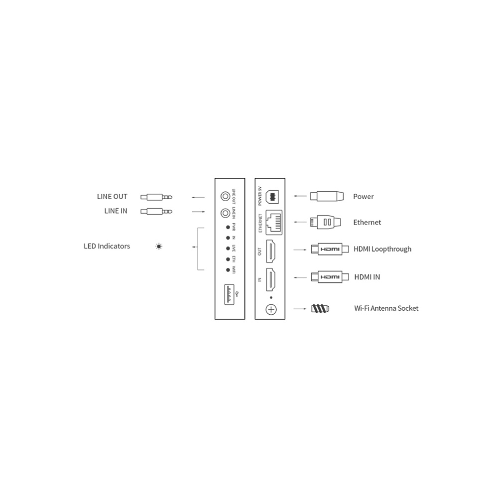 Magewell Ultra Encode HDMI