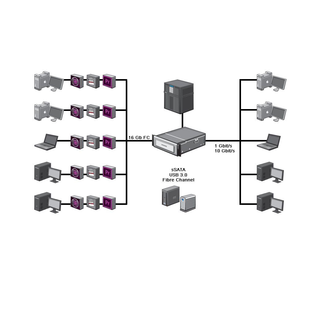 ELEMENTS - ONE 24 bay - 48 TB SATA