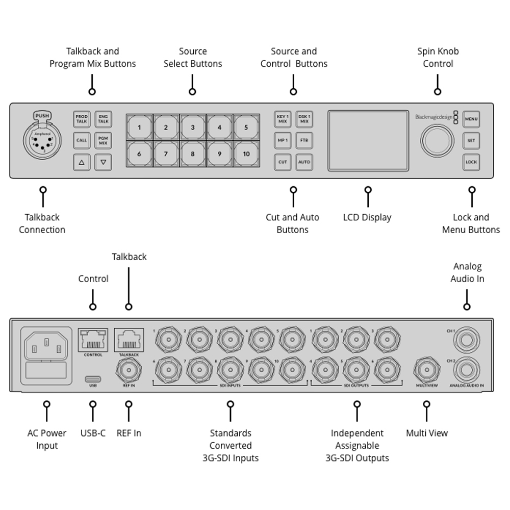 Blackmagic - ATEM 1 M/E Constellation HD