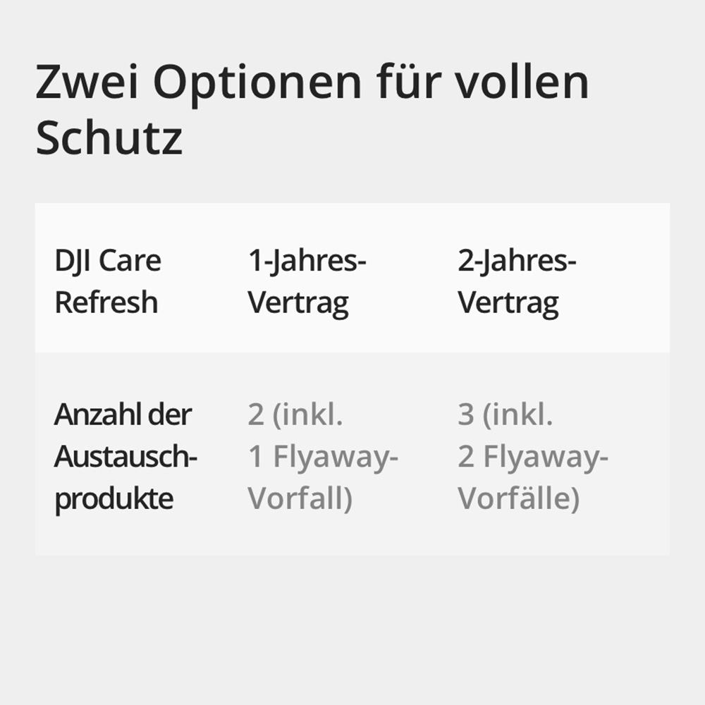 DJI - Mavic 3 Pro Care Refresh 1-Jahr