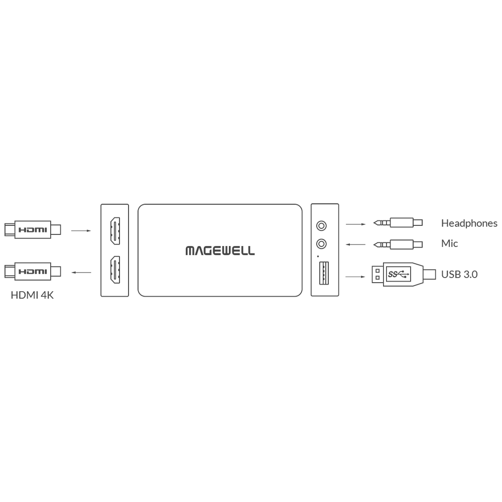 Magewell - USB Capture HDMI Plus