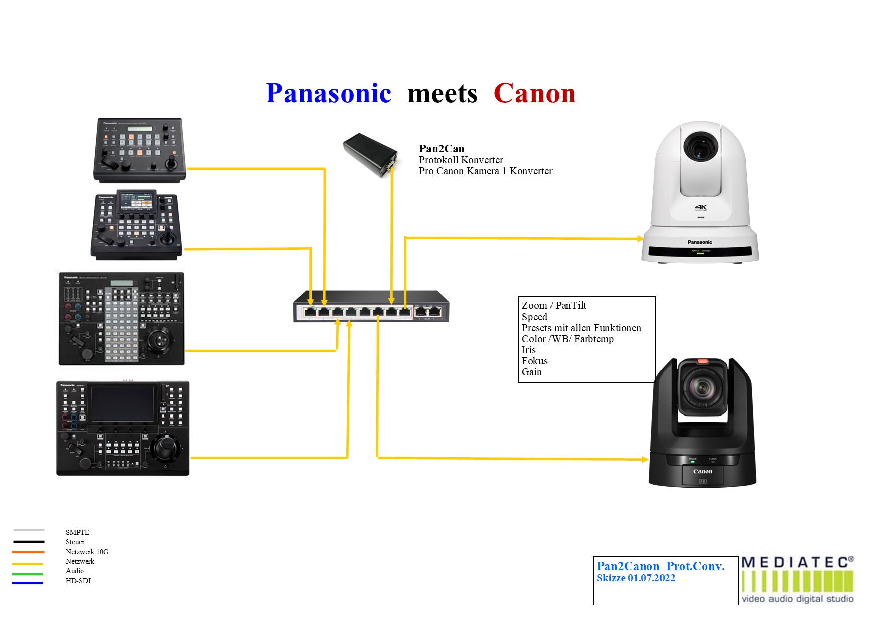 Mediatec - Pan2Can