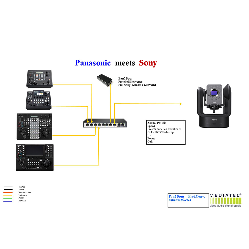 Sony - ILME-FR7 Pan2Son Bundle