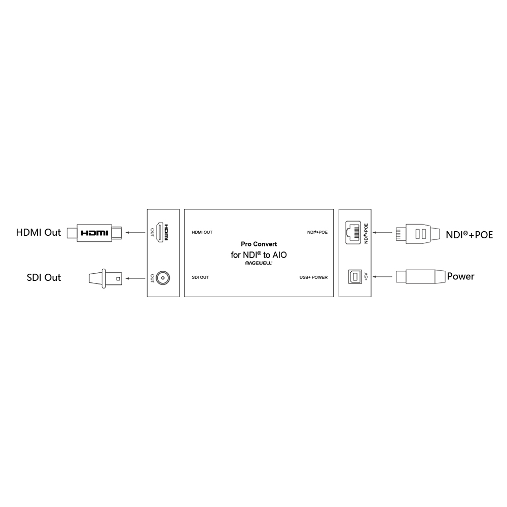 Magewell - Pro Convert AES67