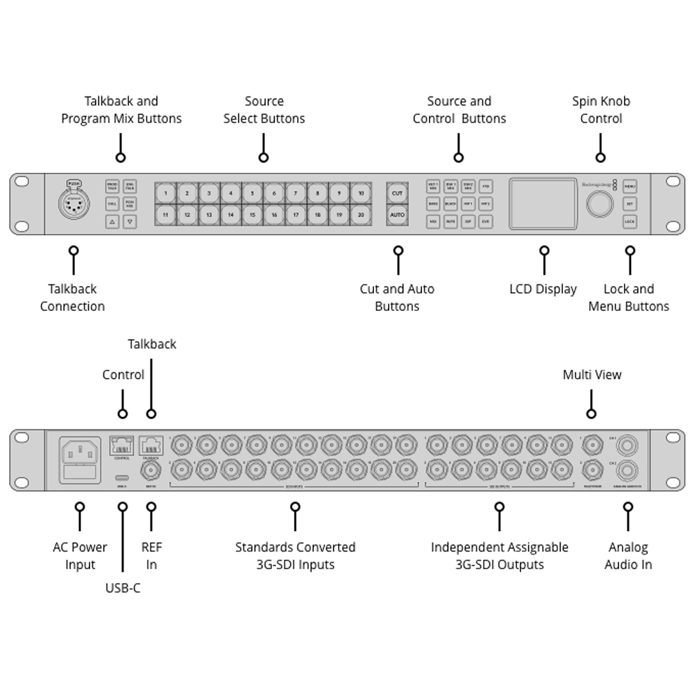 Blackmagic - ATEM 2 M/E Constellation HD