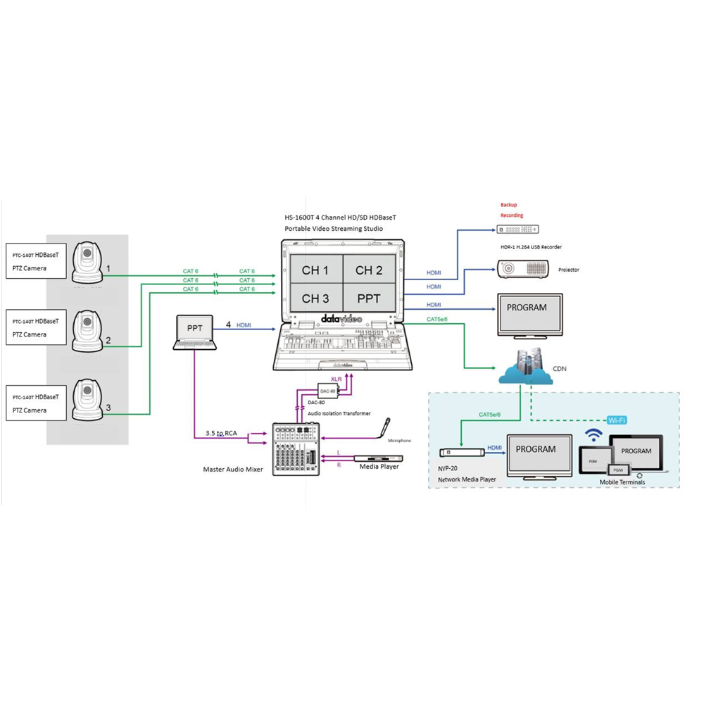 DataVideo - BDL-1601