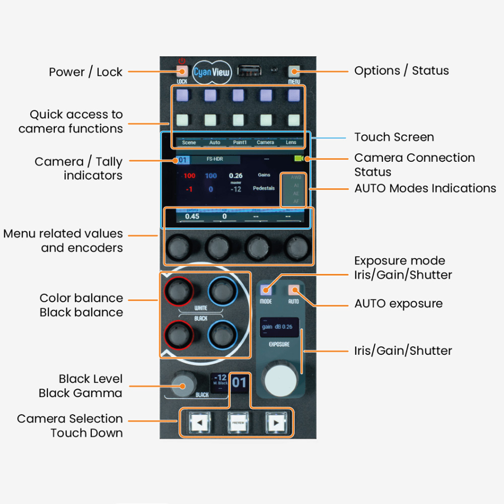 CyanView - RCP Remote Control Panel (unlimited) + Joystick