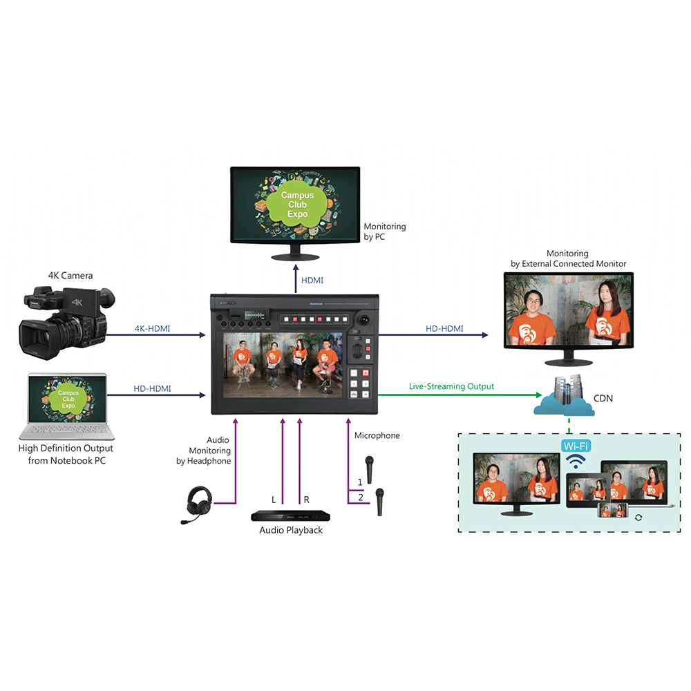 DataVideo - KMU-200