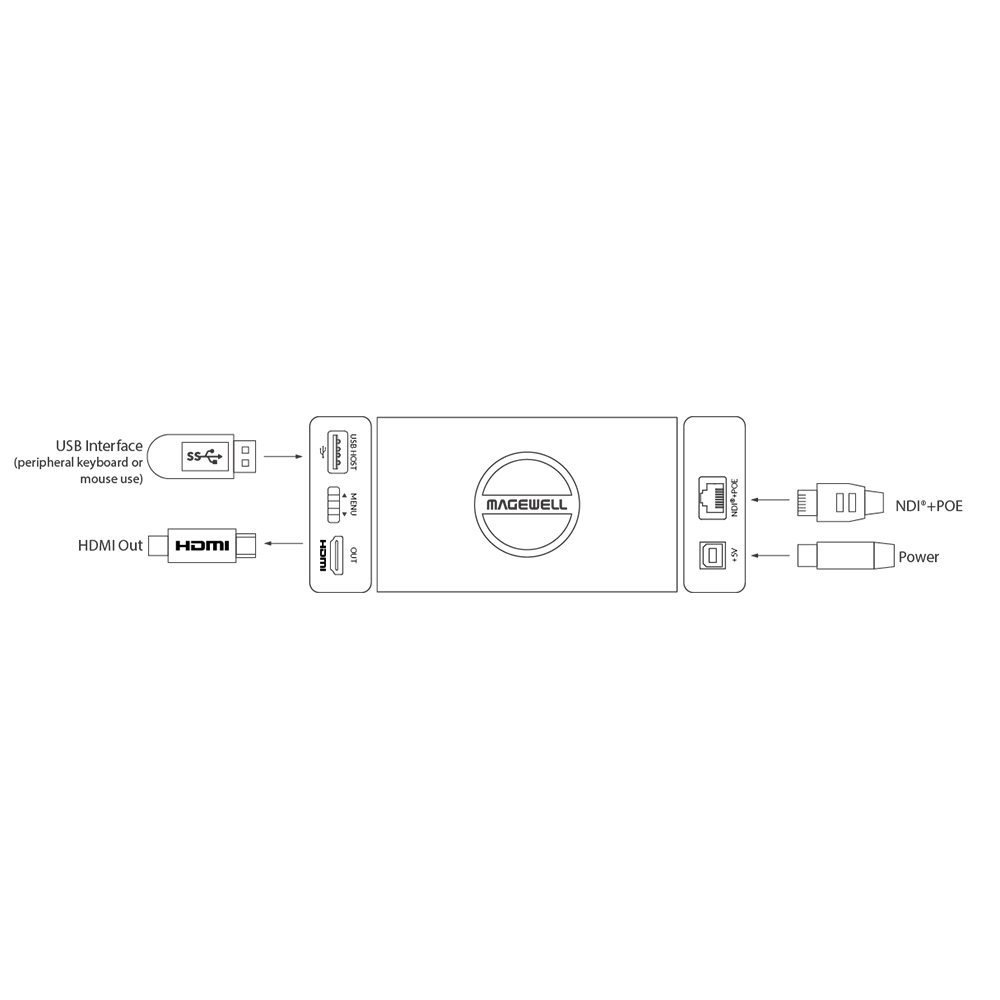 Magewell - Pro Convert for NDI to HDMI 4K