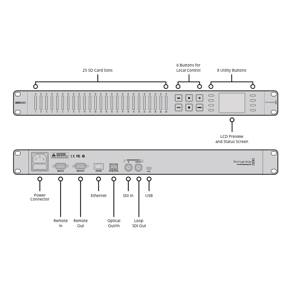 Blackmagic - Duplicator 4K