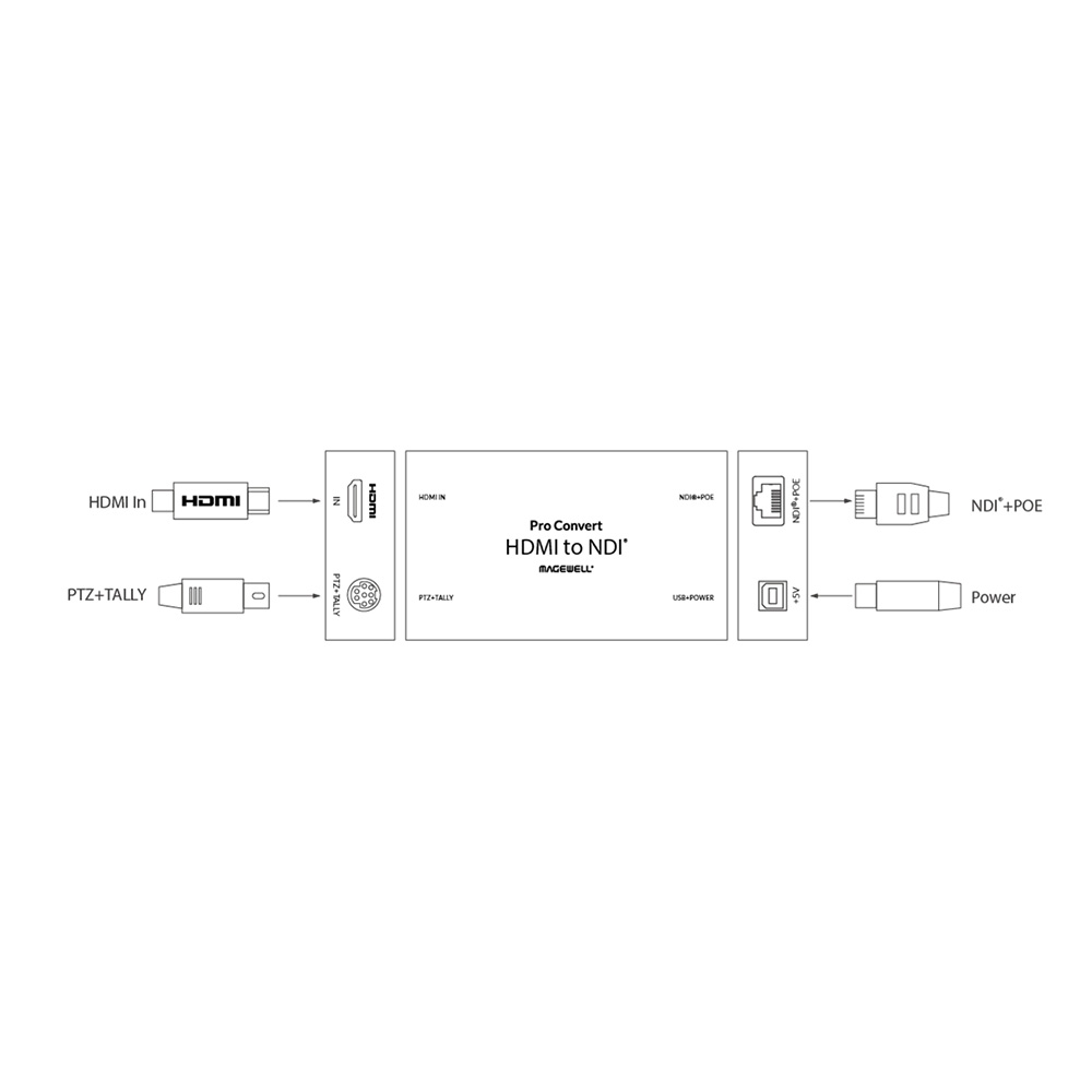 Magewell - Pro Convert HDMI TX