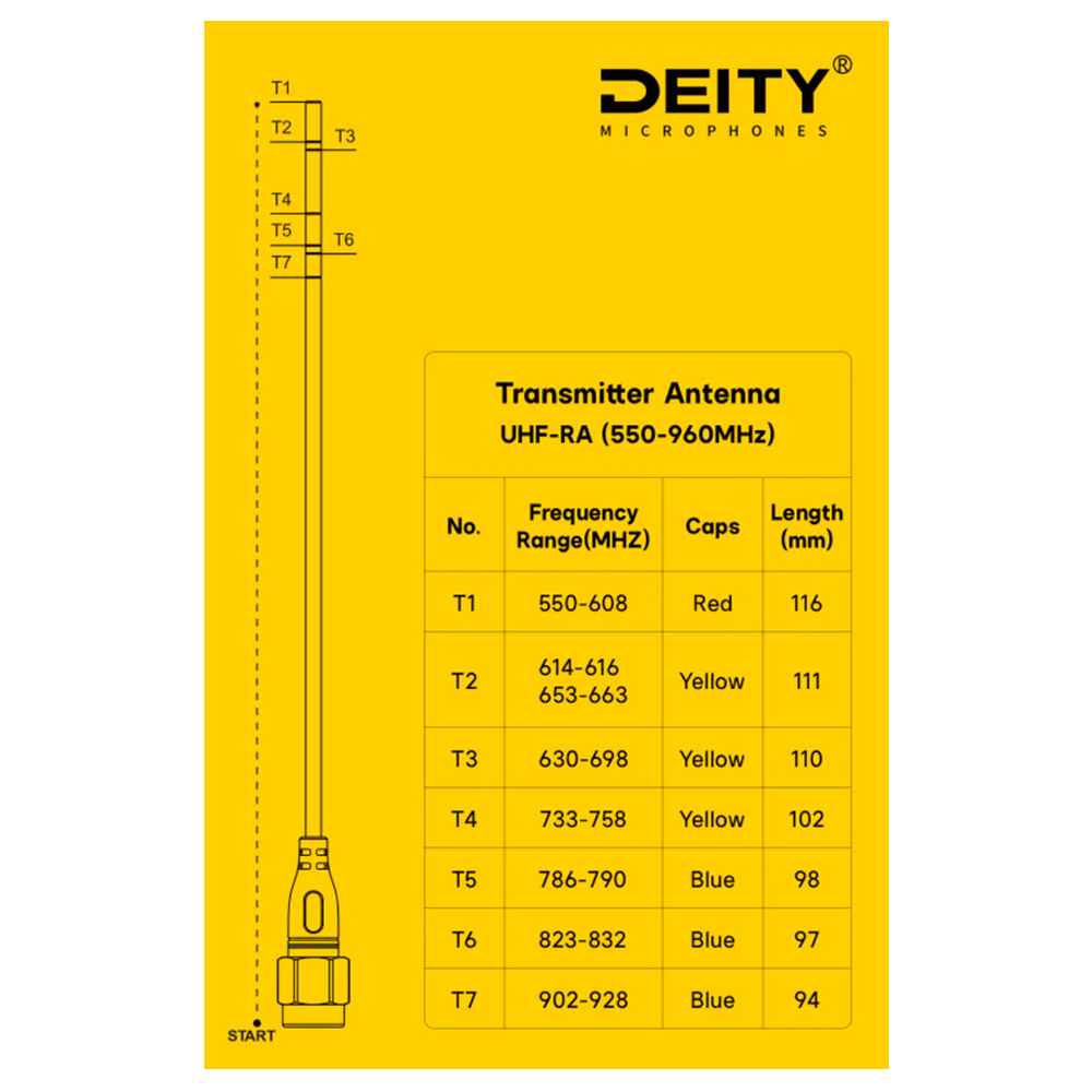 Deity - THEOS TA Transmitter Antenna (Uncut)