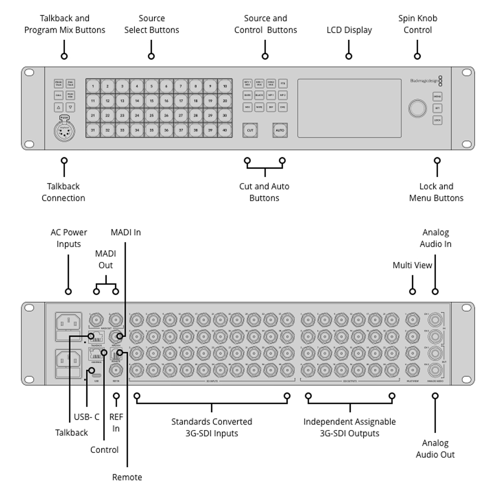 Blackmagic - ATEM 4 M/E Constellation HD