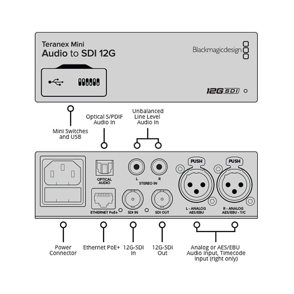 Blackmagic - Teranex Mini Audio zu SDI 12G