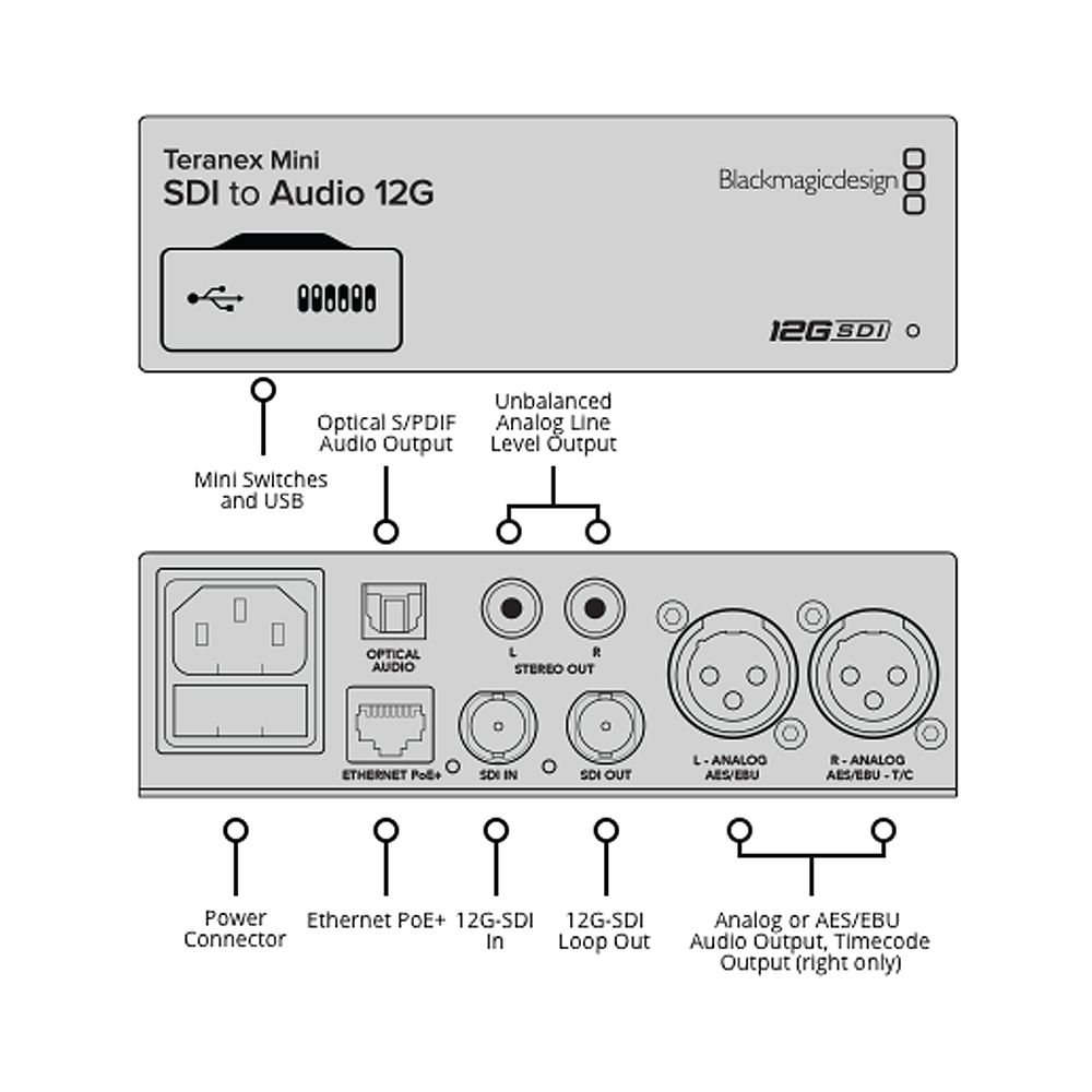 Blackmagic - Teranex Mini SDI zu Audio 12G