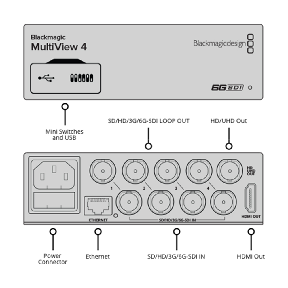 Blackmagic - MultiView 4