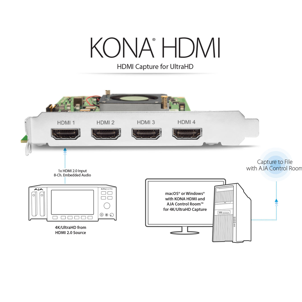 AJA - KONA HDMI